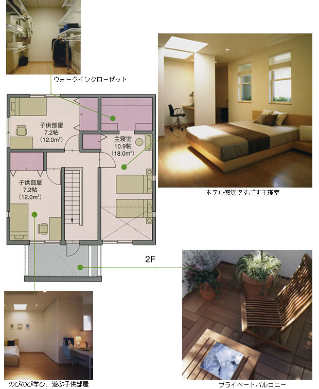 まほうびんの家間取り図2階